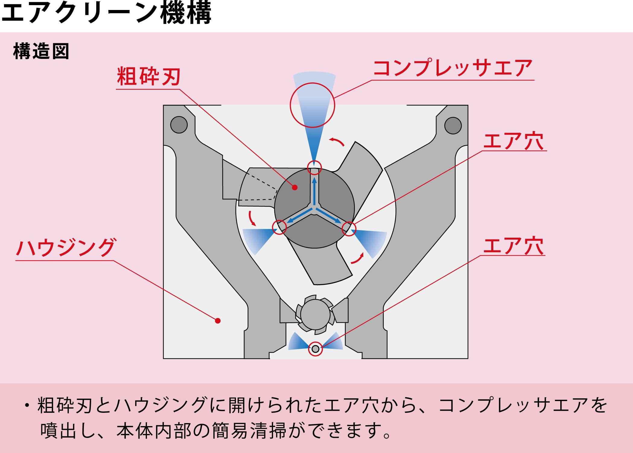 エアクリーン (オプション)